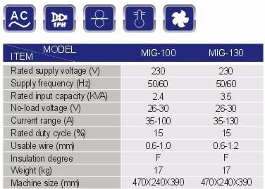 携帯用migの溶接工ACガス/gasless溶接機MIG-100/130